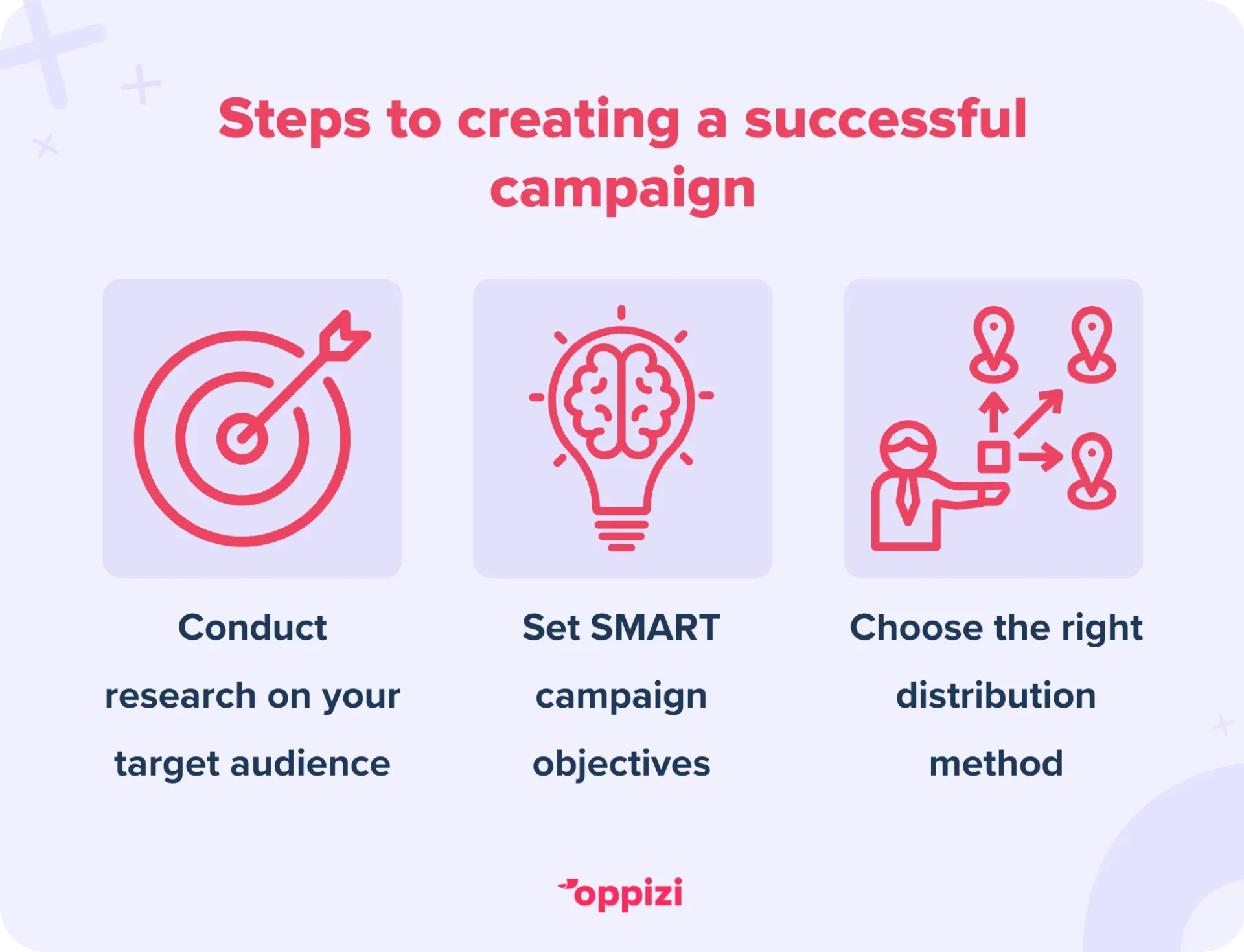 Steps to creating a successful campaign
Conduct research on your target audience
Set SMART campaign objectives
Choose the right distribution method
