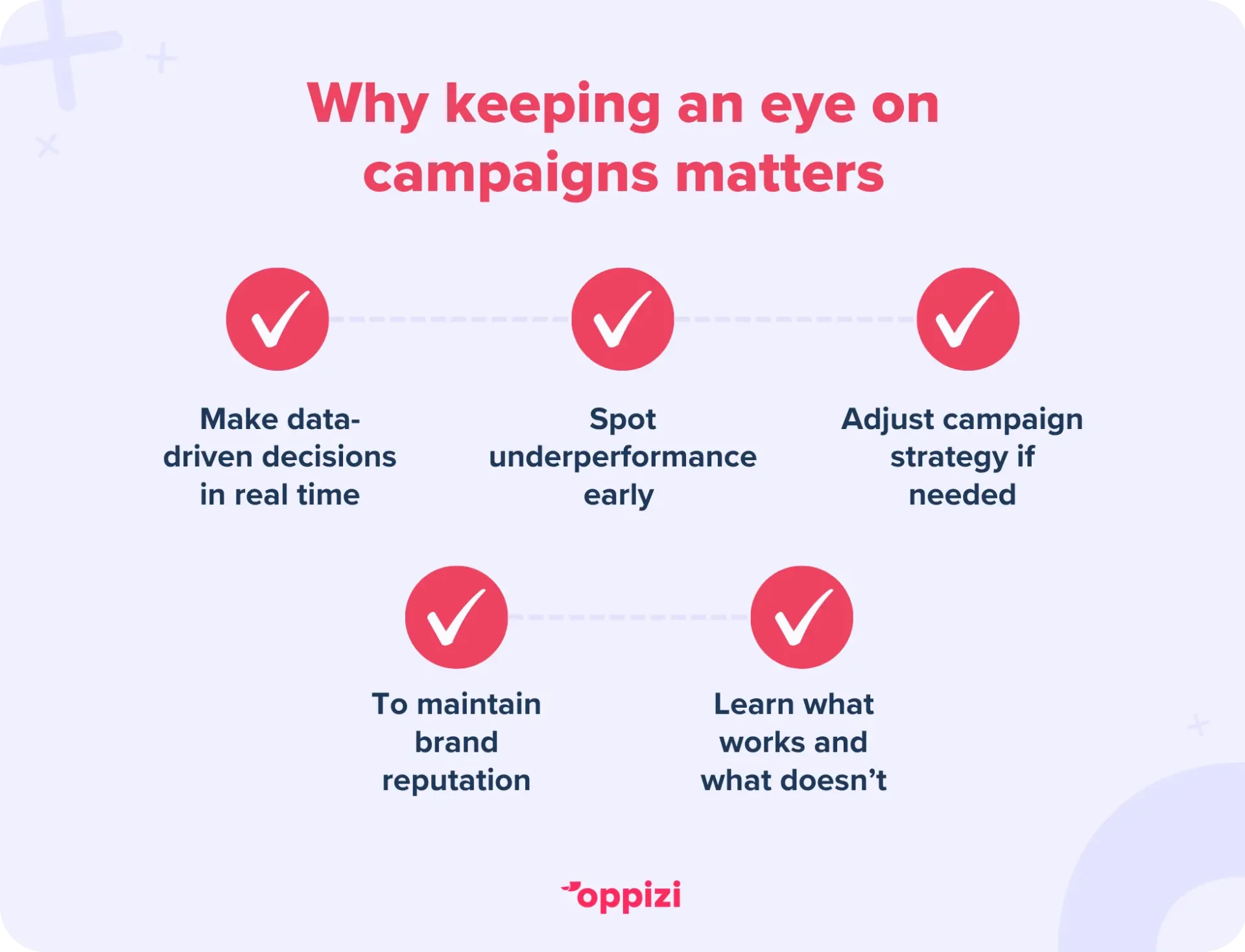 Why keeping an eye on campaigns mattersMake data-driven decisions in real timeSpot underperformance early and take action quicklyAdjust campaign strategy mid-flight if neededMaintain brand reputation through consistent ambassador performanceLearn what works and what doesn’t for future campaigns