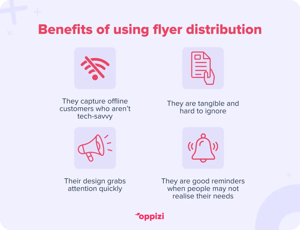 Benefits of using flyer distributionThey capture offline customers who aren’t tech-savvyThey are tangible and hard to ignoreTheir design grabs attention quicklyThey are good reminders when people may not realise their needs