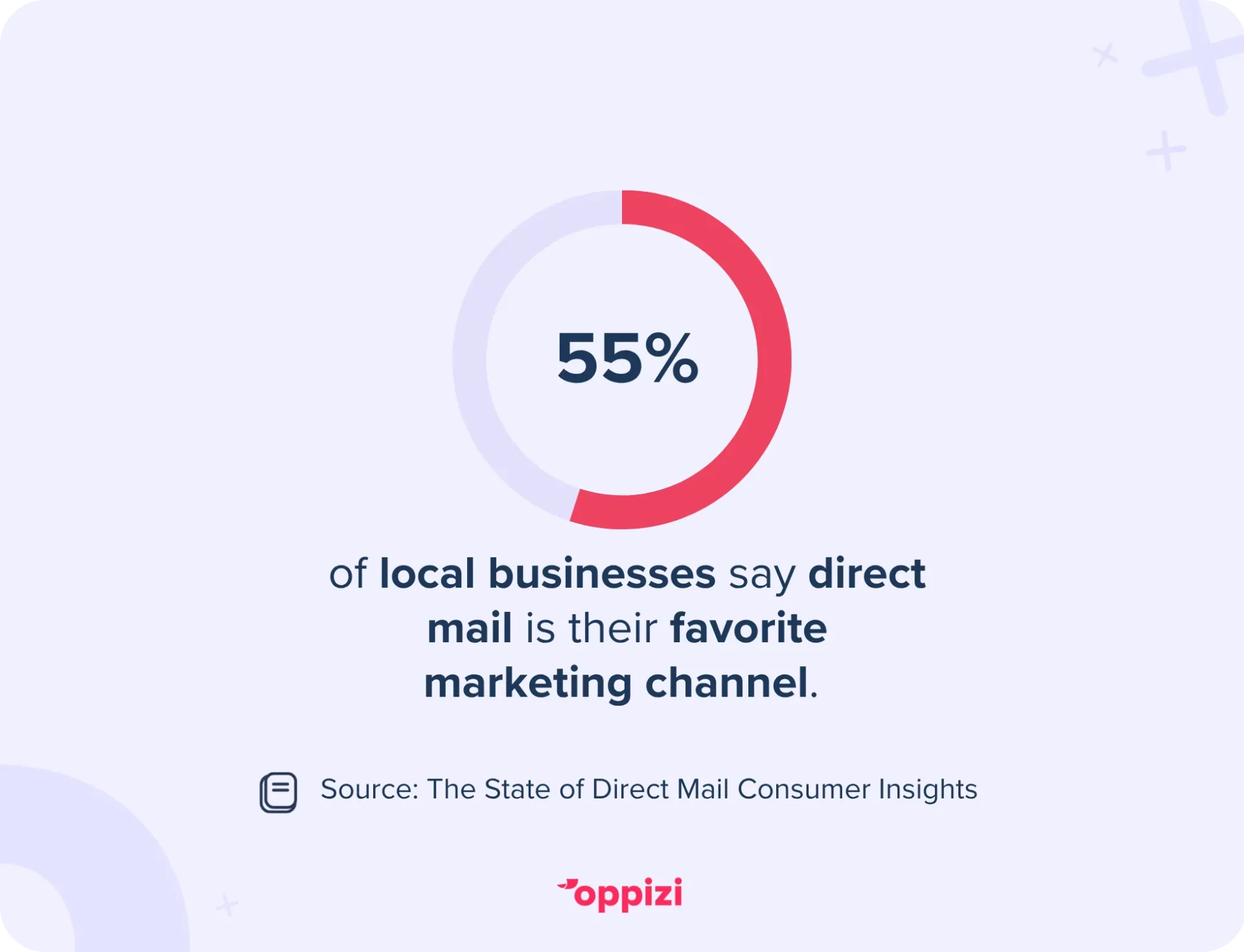 direct mail local business stat
