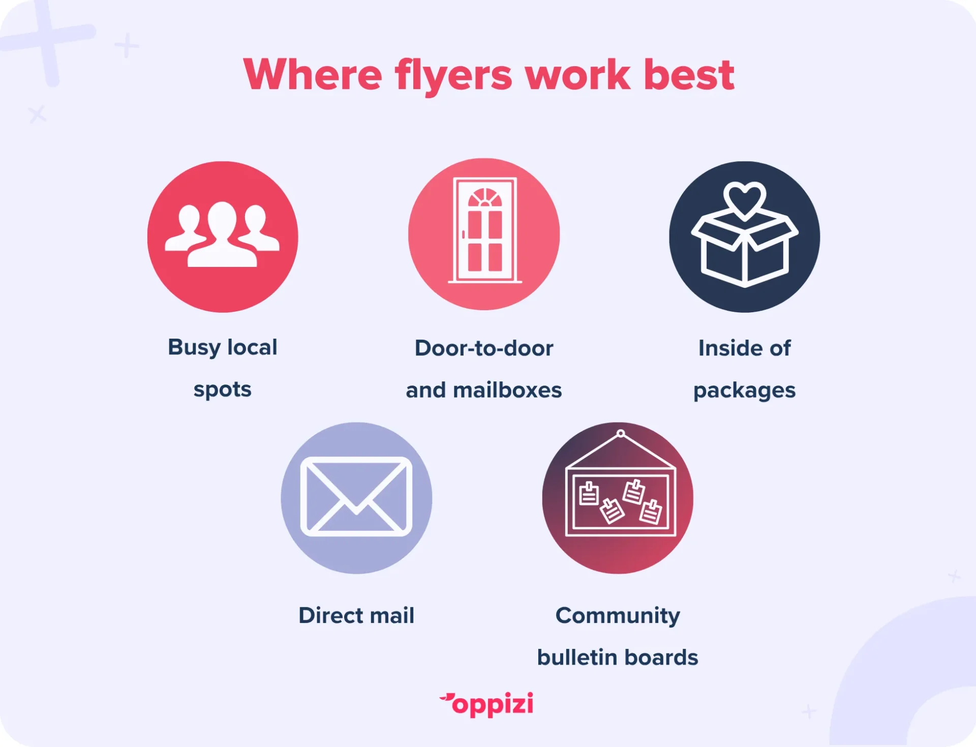 where flyer marketing locations