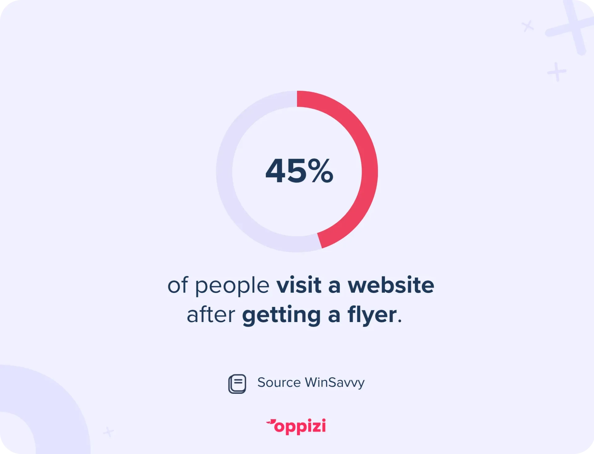 flyer website visit stat