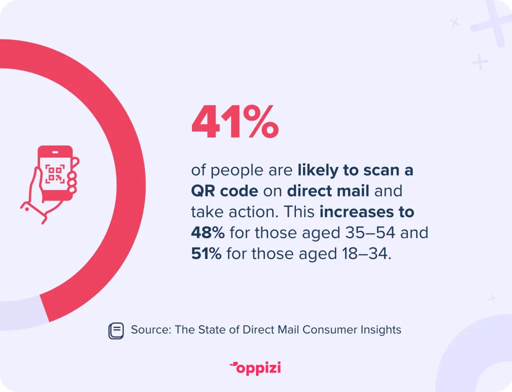 qr code statistic