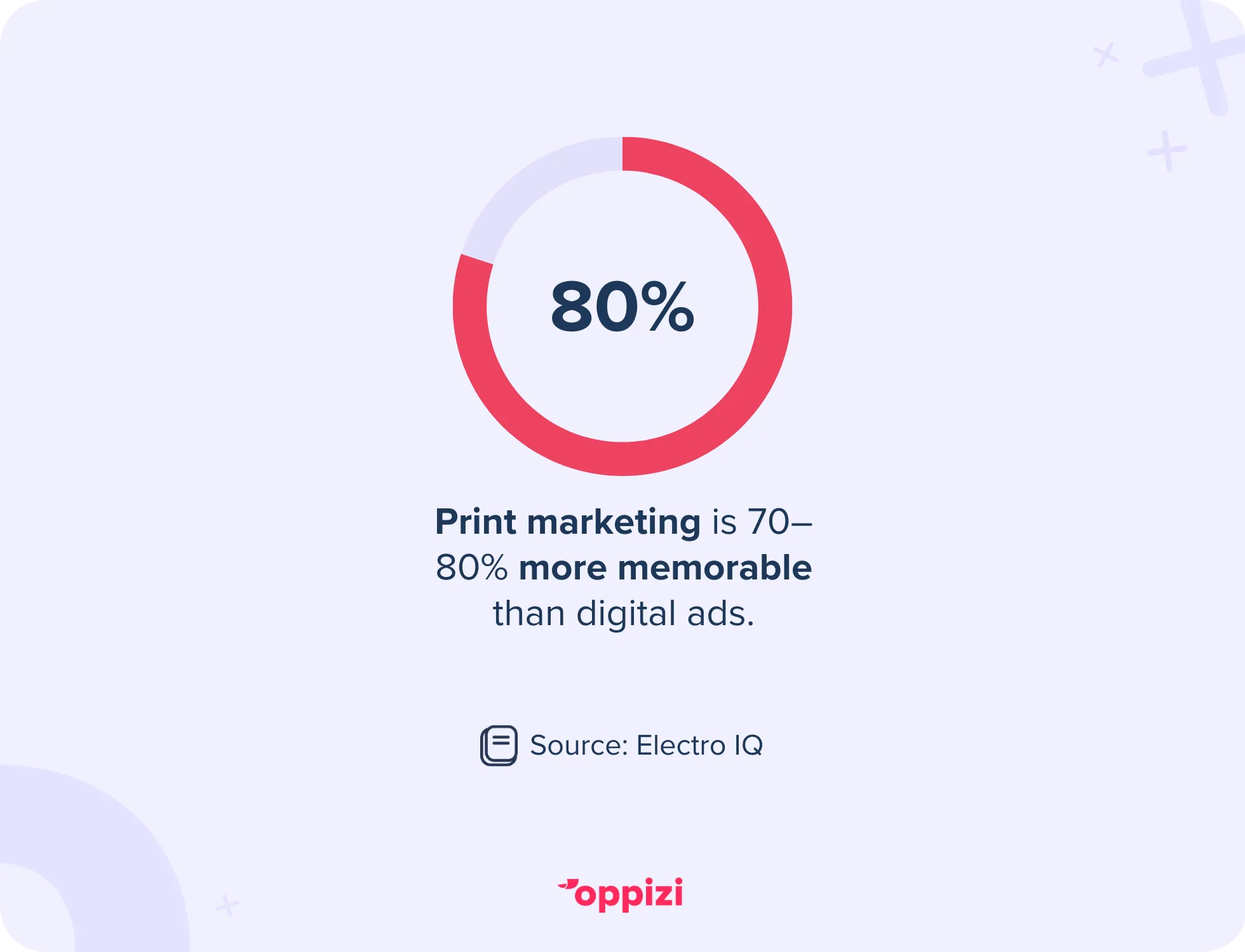 print marketing stat