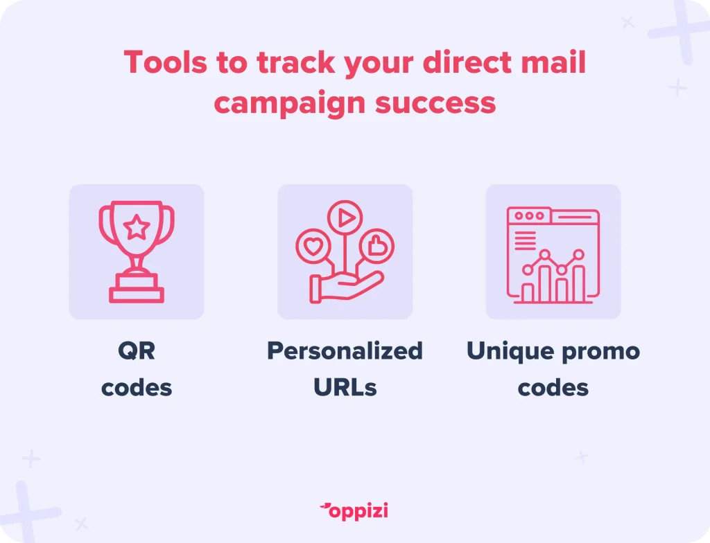Tools to track your direct mail campaign successQR codesPersonalized URLsUnique promo codes