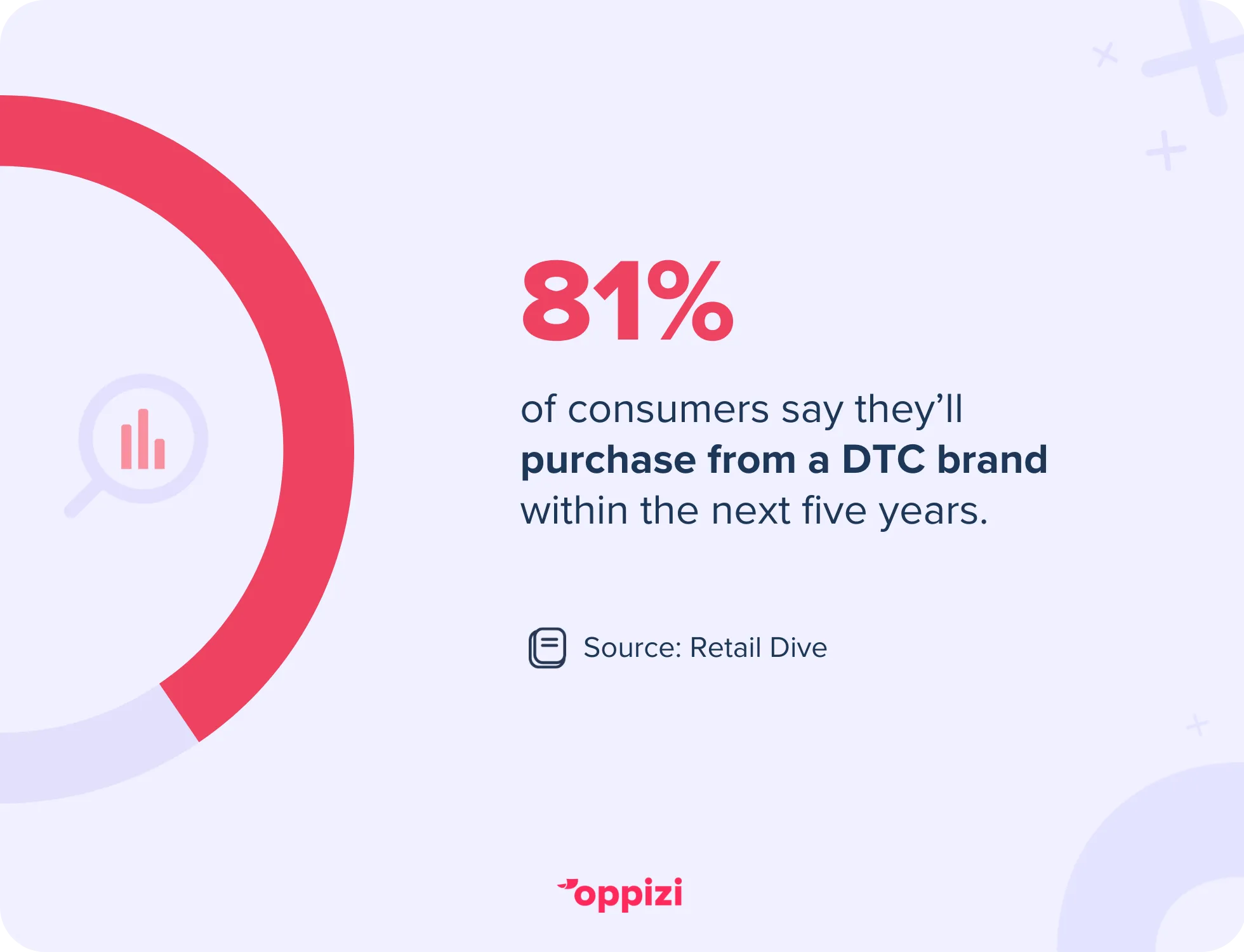 dtc marketing stat