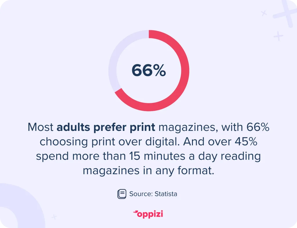 print ads magazine stat