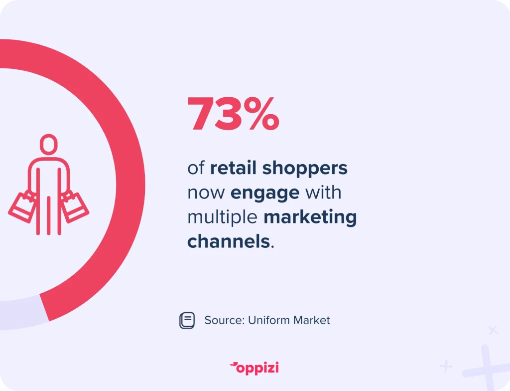 retail shopper stat