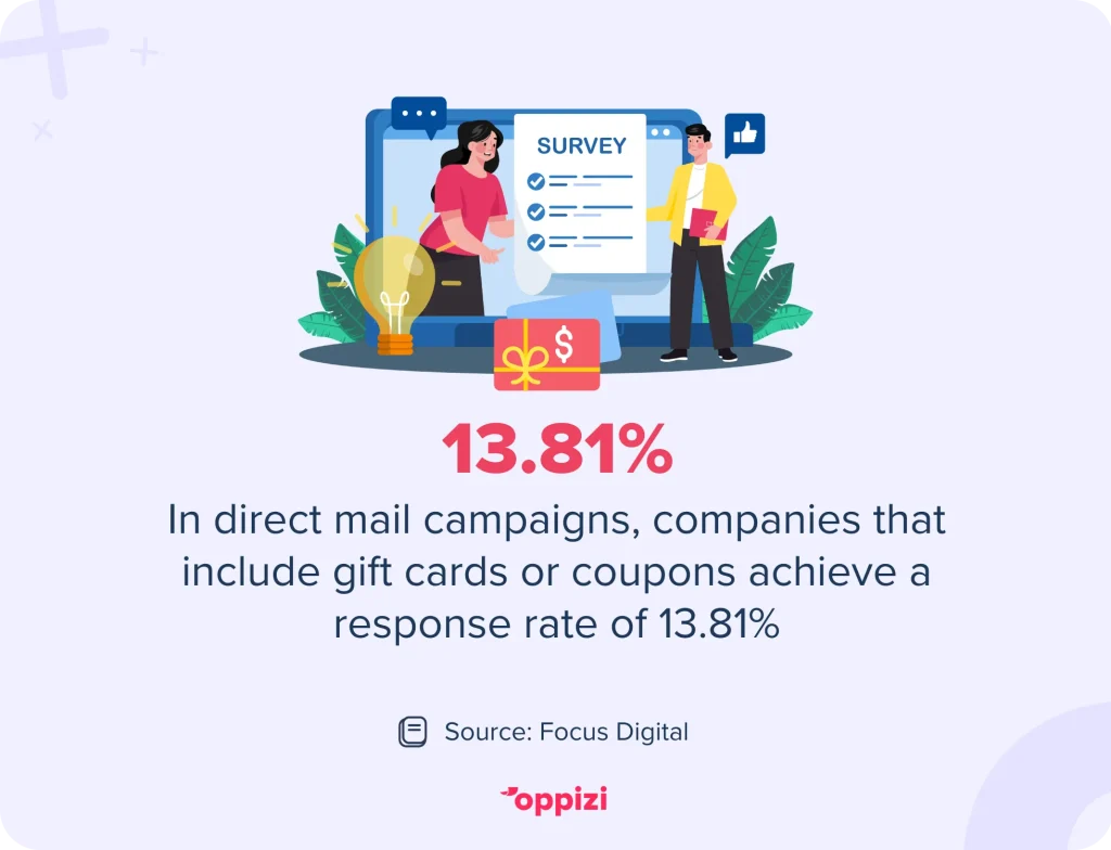 direct mail response rate stat