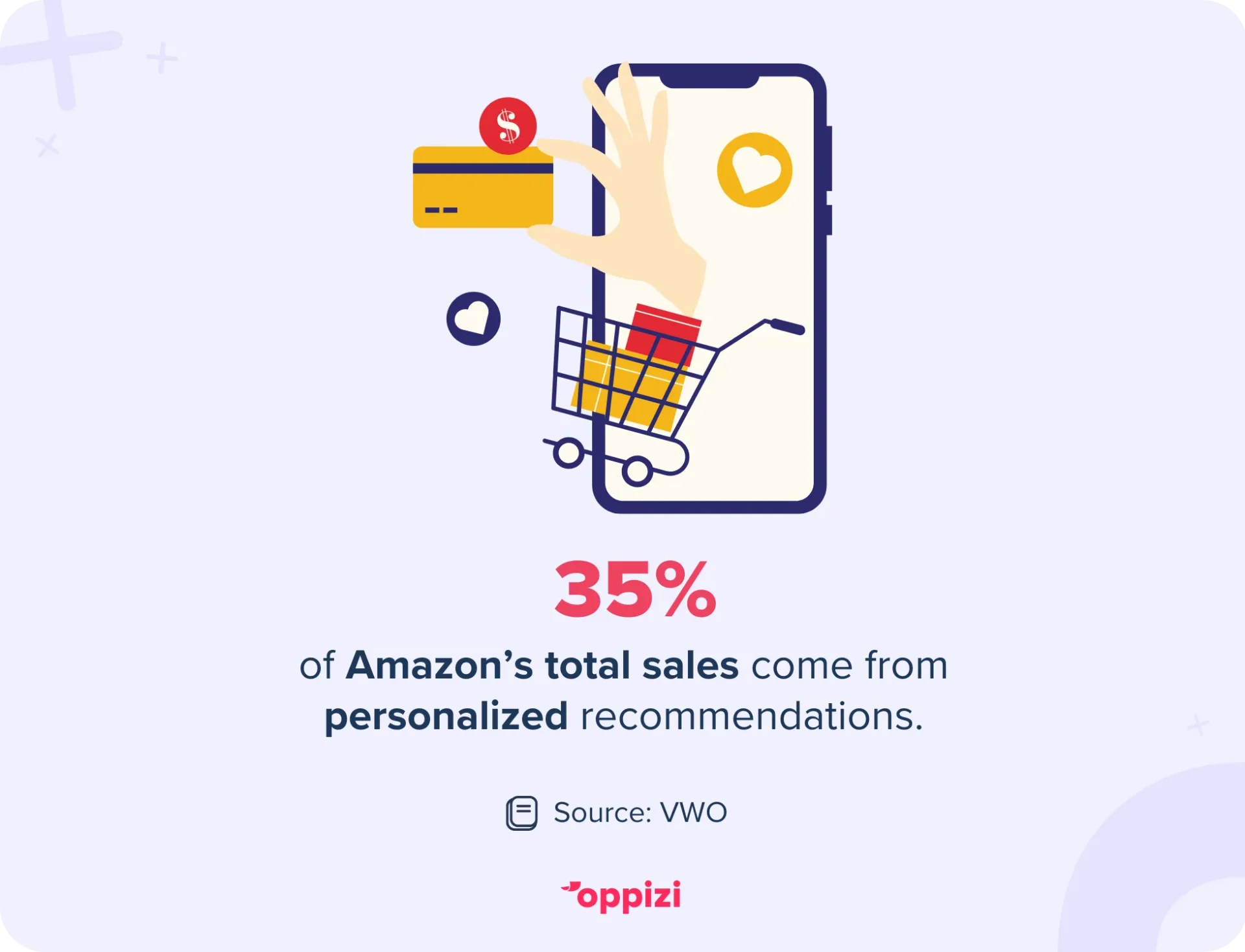 amazon personalization stat