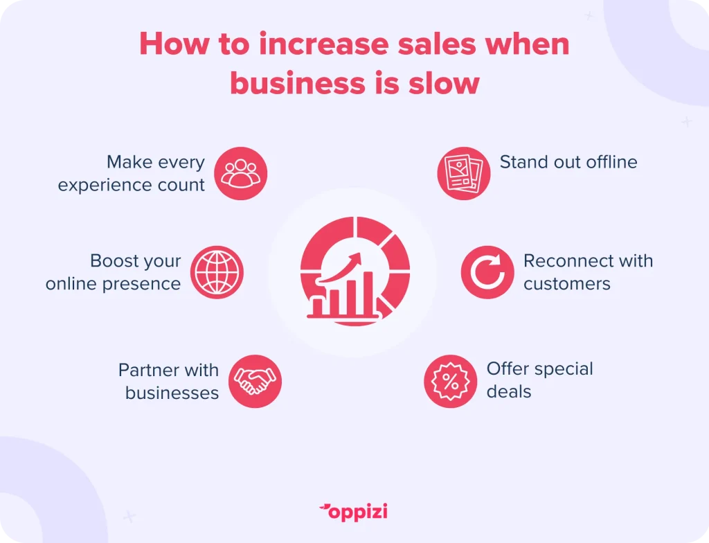 how to increase sales when business is slow