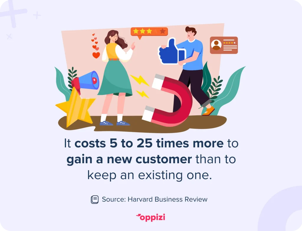 customer retention stat