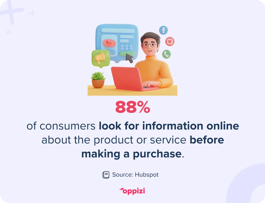 research online purchase stat