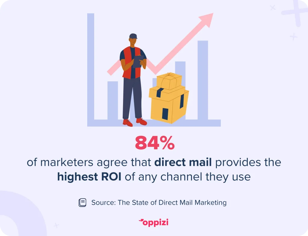 estadísticas del ROI de la publicidad directa