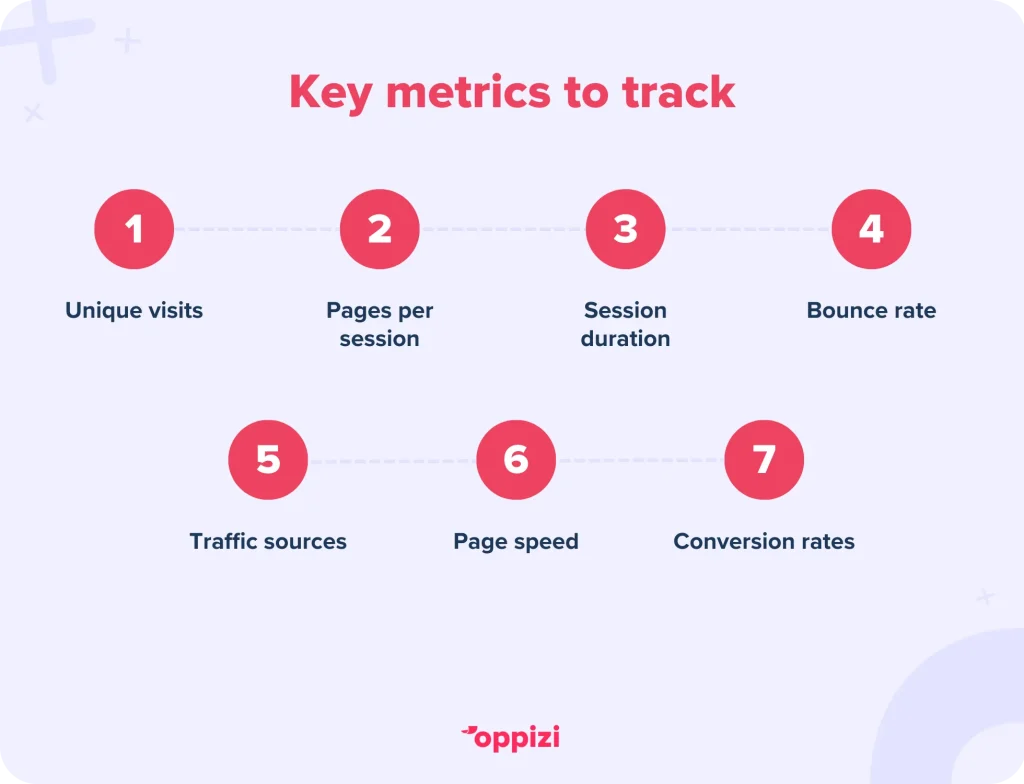 key metrics to track