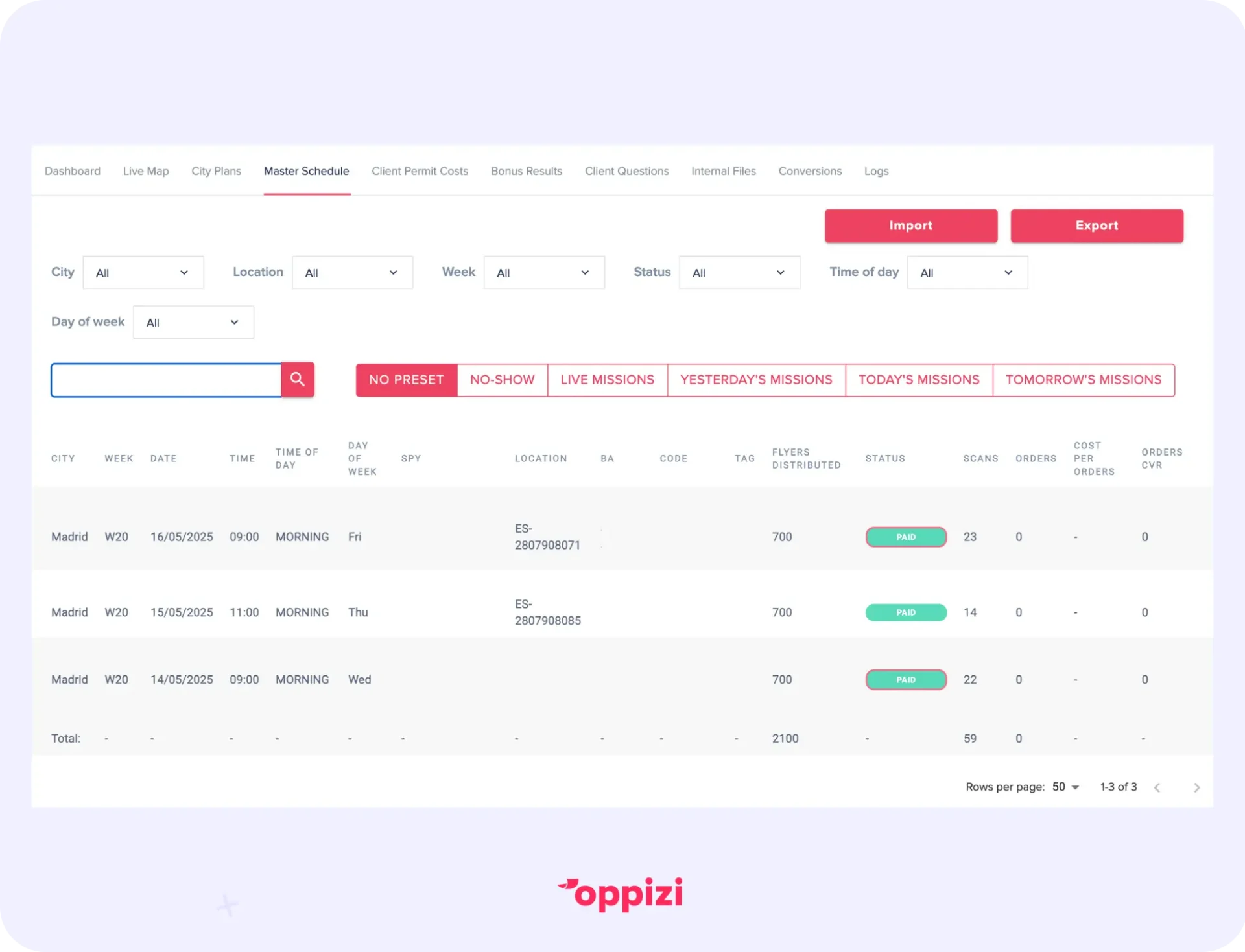 Oppizi dashboard showing an active flyer campaign.
