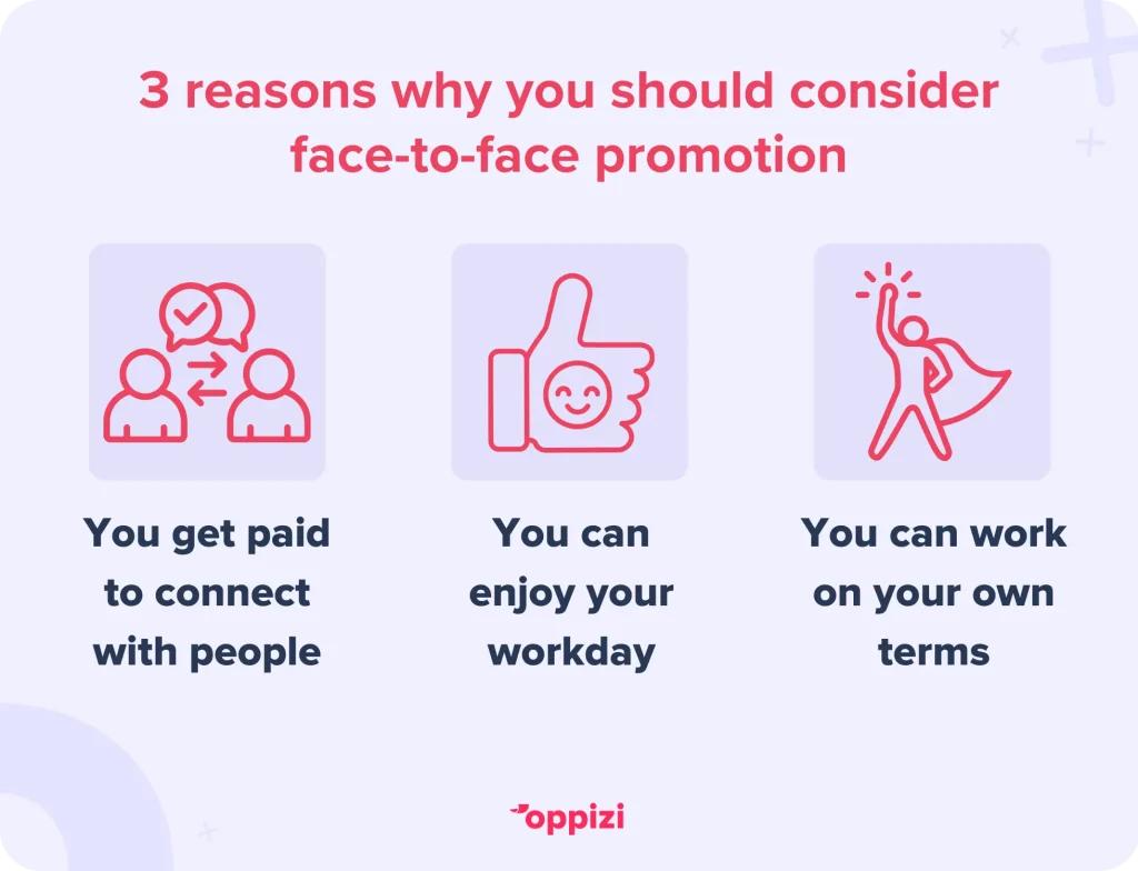 3 reasons why you should consider face-to-face promotion
You get paid to connect with people
You can enjoy your workday
You can work on your own terms
