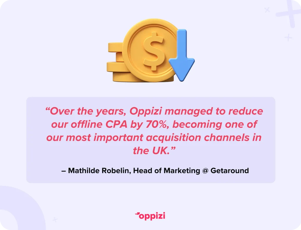 “Over the years, Oppizi managed to reduce our offline CPA by 70%, becoming one of our most important acquisition channels in the UK.”
 – Mathilde Robelin, Head of Marketing @ Getaround
