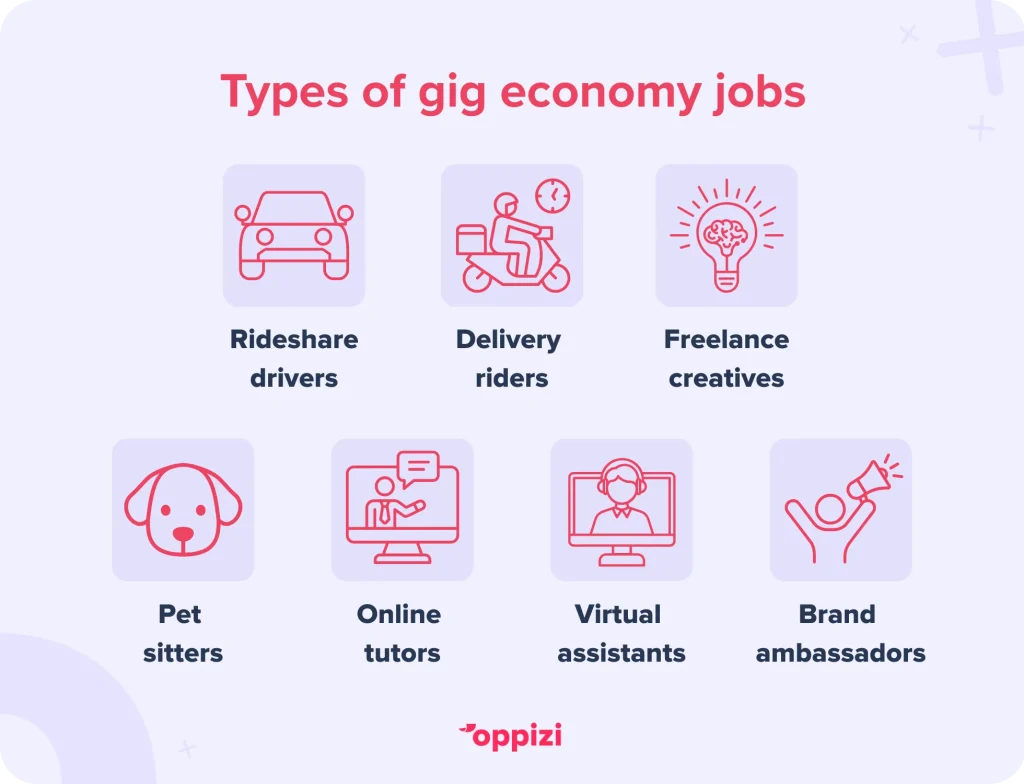Types of gig economy jobs
Rideshare drivers (Uber, Lyft)
Delivery riders (Deliveroo, Uber Eats, Glovo)
Freelance creatives (Copywriters, graphic designers, developers on Upwork or Fiverr)
Pet sitters (Rover, Pawshake)
Online tutors (Preply, My Tutor)
Virtual assistants (Fancy Hands, Time Etc)
Brand ambassadors (like those working with Oppizi)
