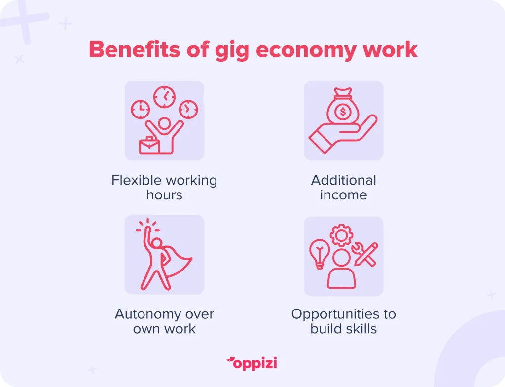 Benefits of gig economy work
Flexible working hours
Additional income
Autonomy over own work
Opportunities to build skills
