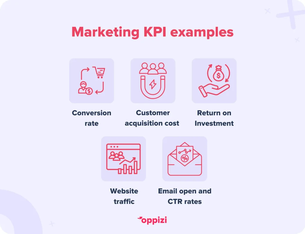 marketing KPI examples