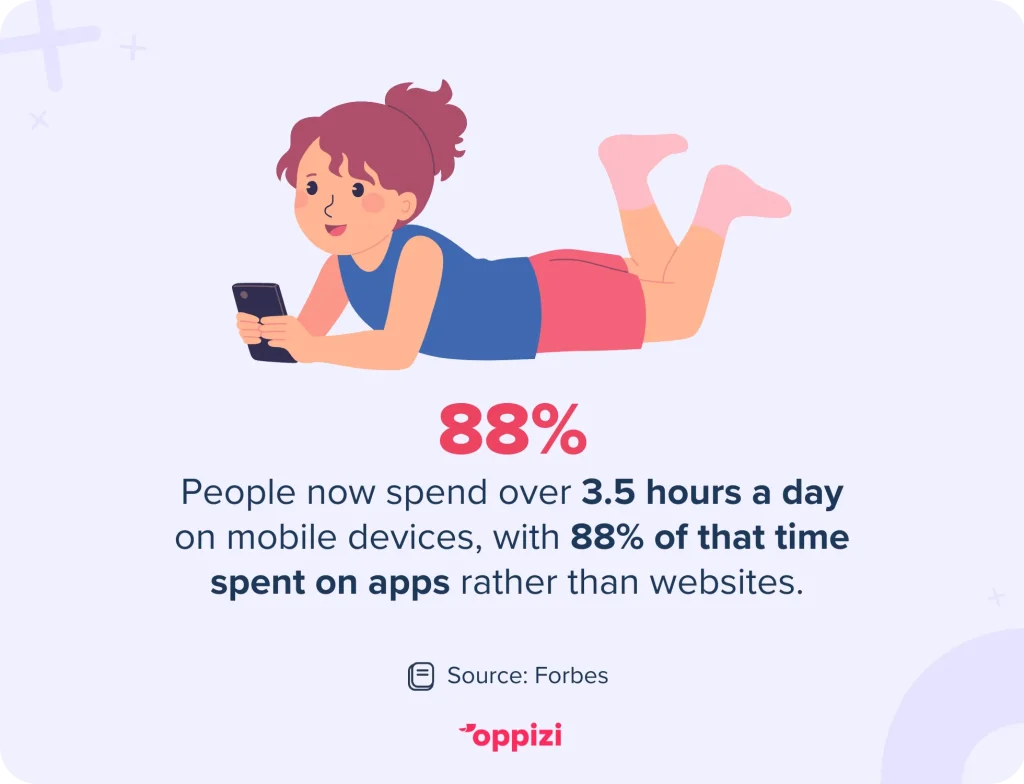 time people spend on mobiles daily stat