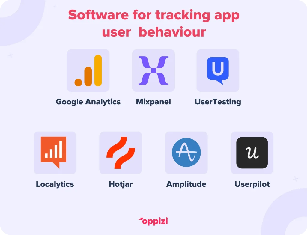 software for tracking app user behaviour
