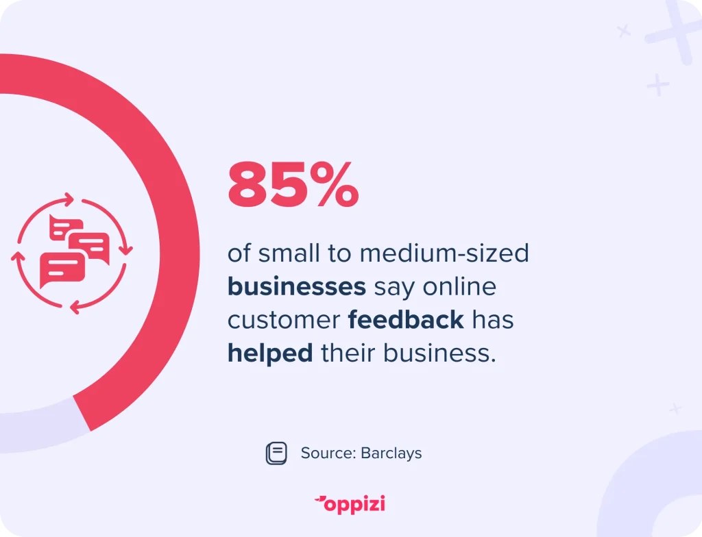 business customer feedback stat