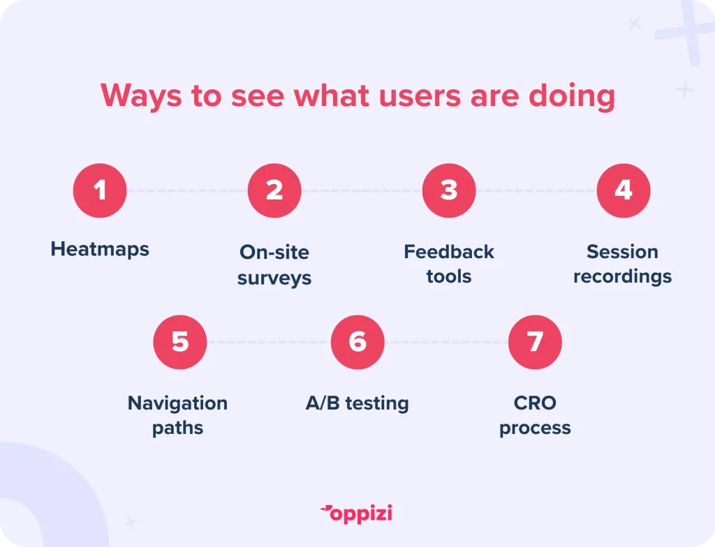 see what users are doing