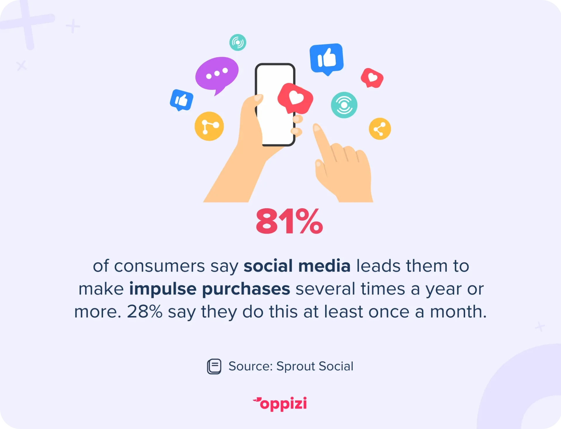 social media purchase stat