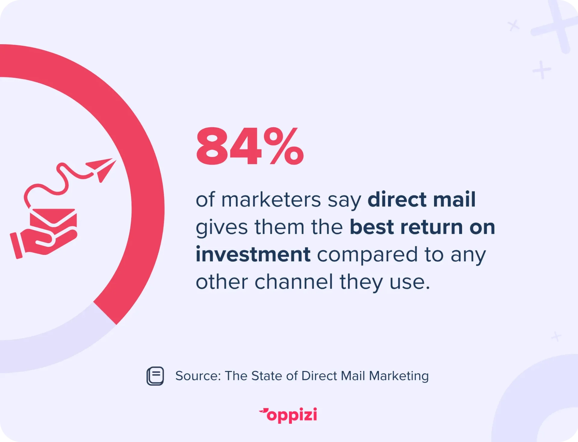 direct mail ROI stat