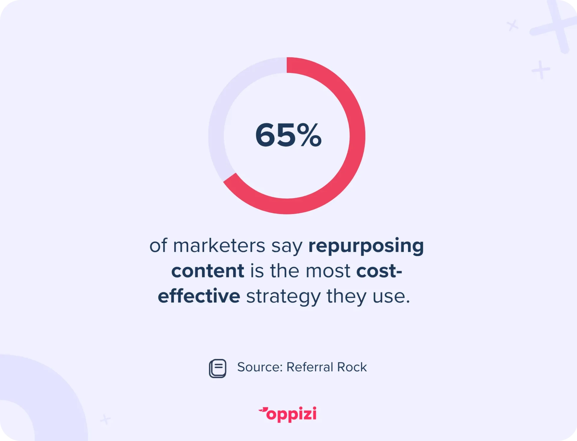 repurposing content stat