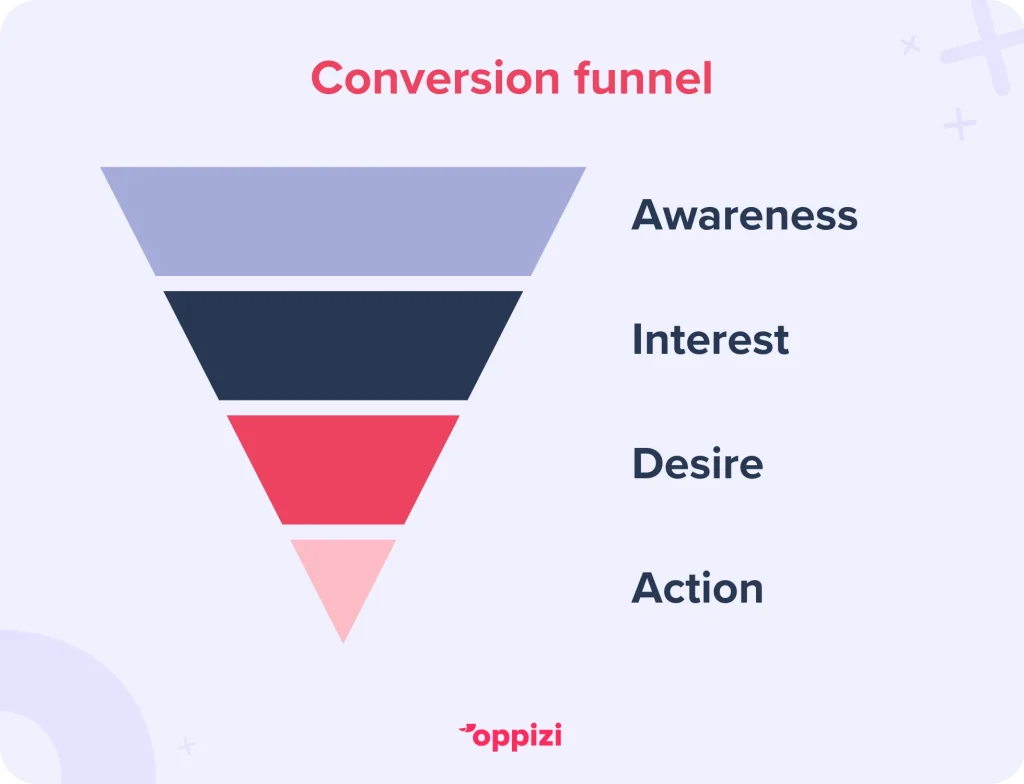 conversion funnel