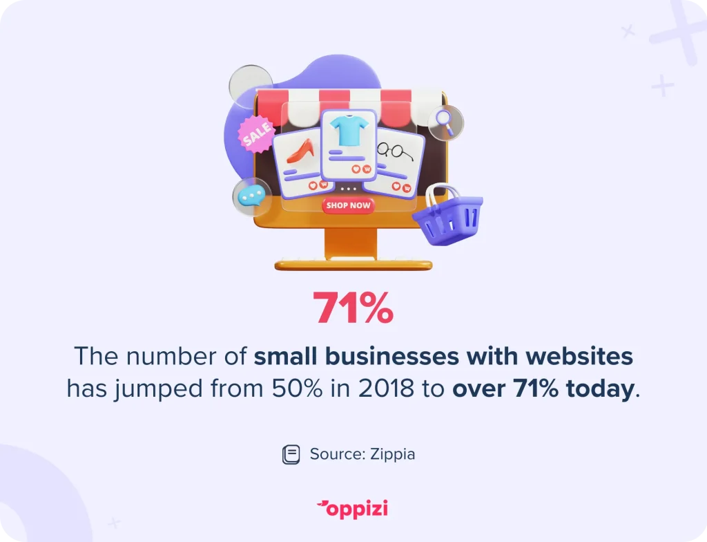 number of small businesses with websites, stat