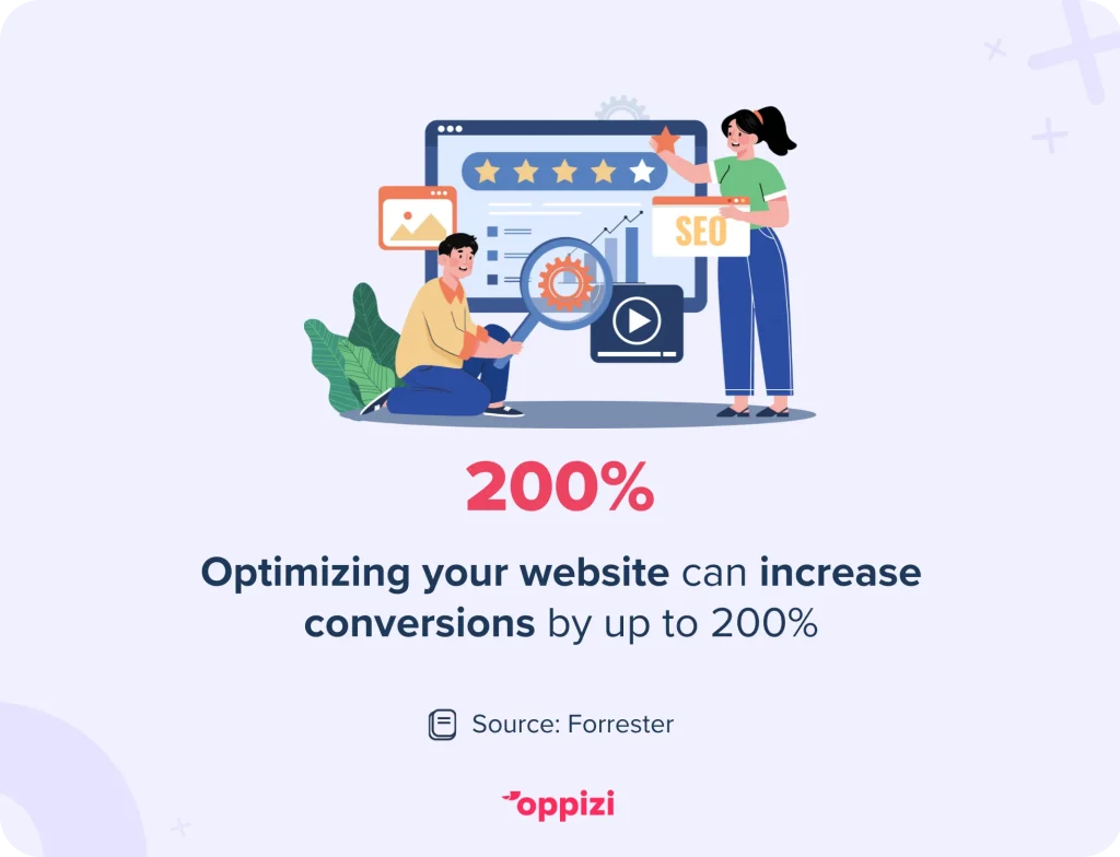 optimized website, conversion stat