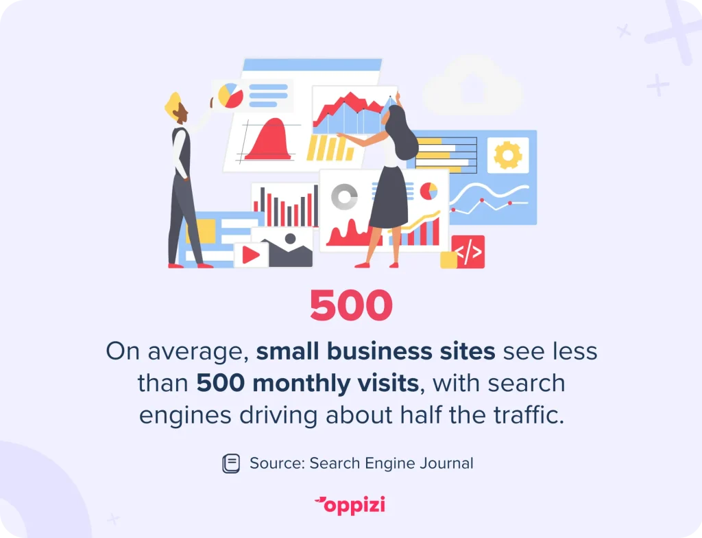 small businesses, monthly website visits, stat