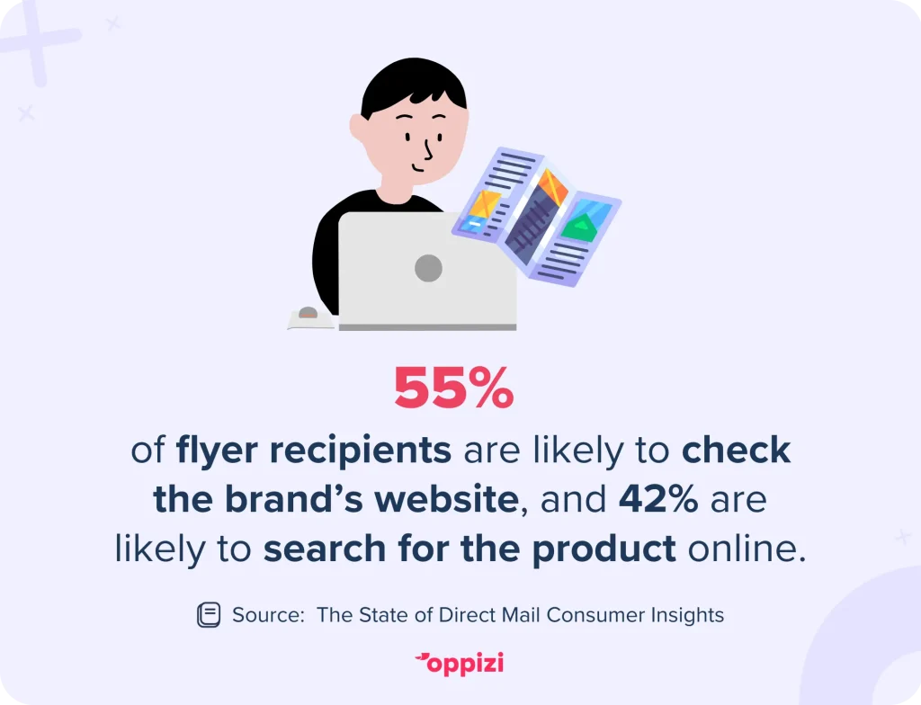 flyer engagement statistic