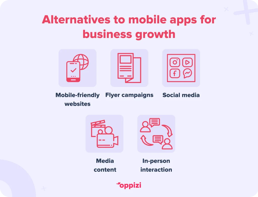 alternatives to mobile apps for businesses