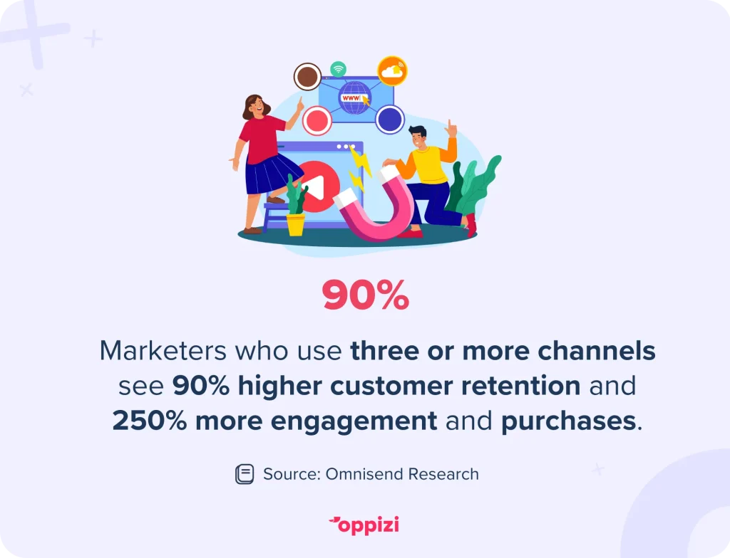 mixed marketing channels statistic