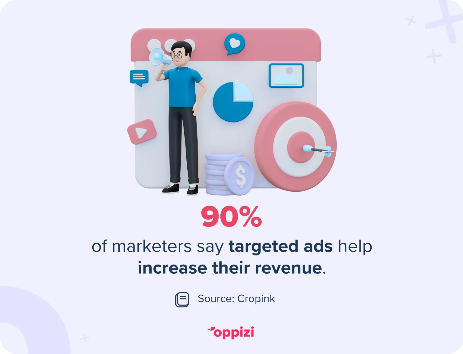 targeted ads stat