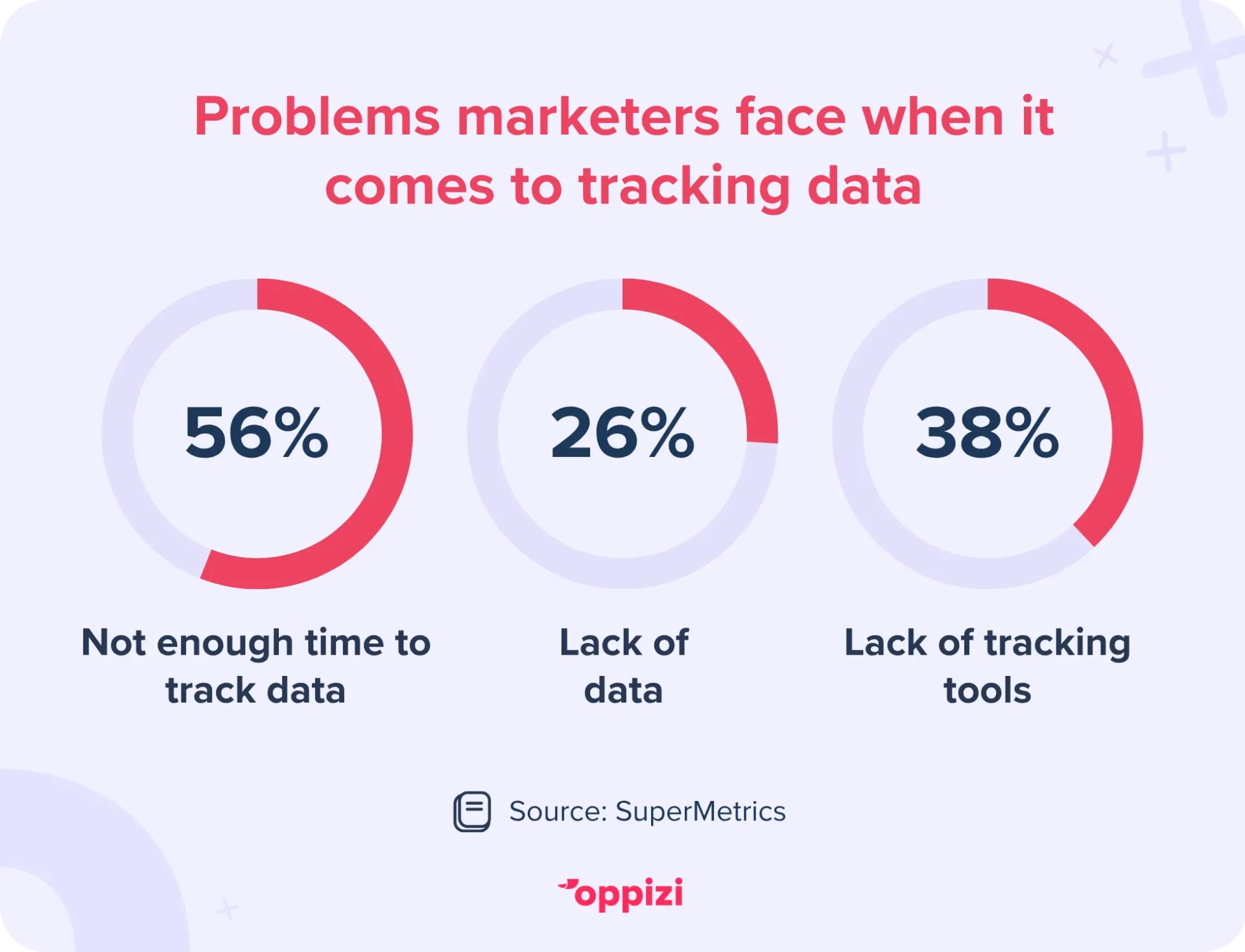tracking data marketing problem stats