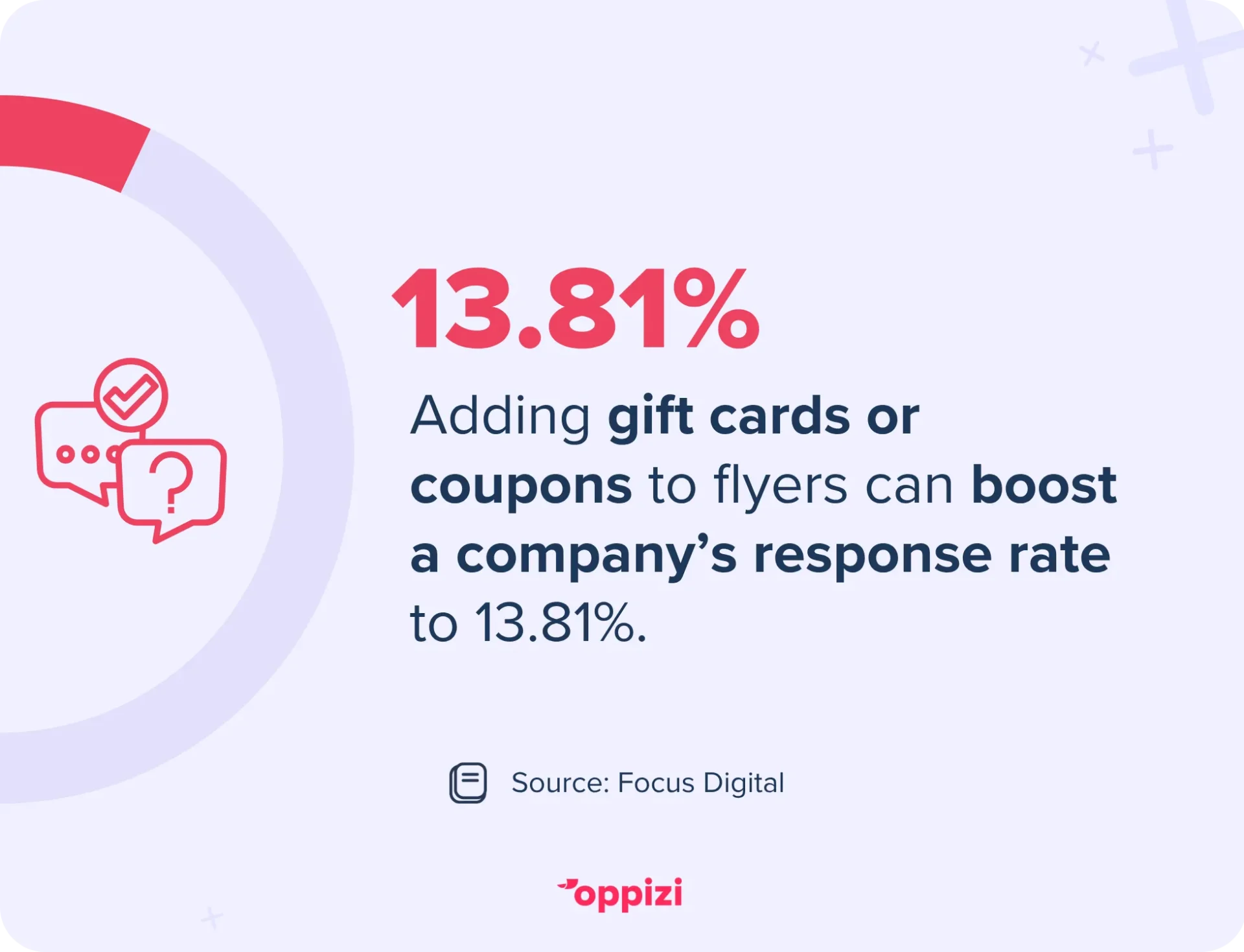 gift card coupons stat