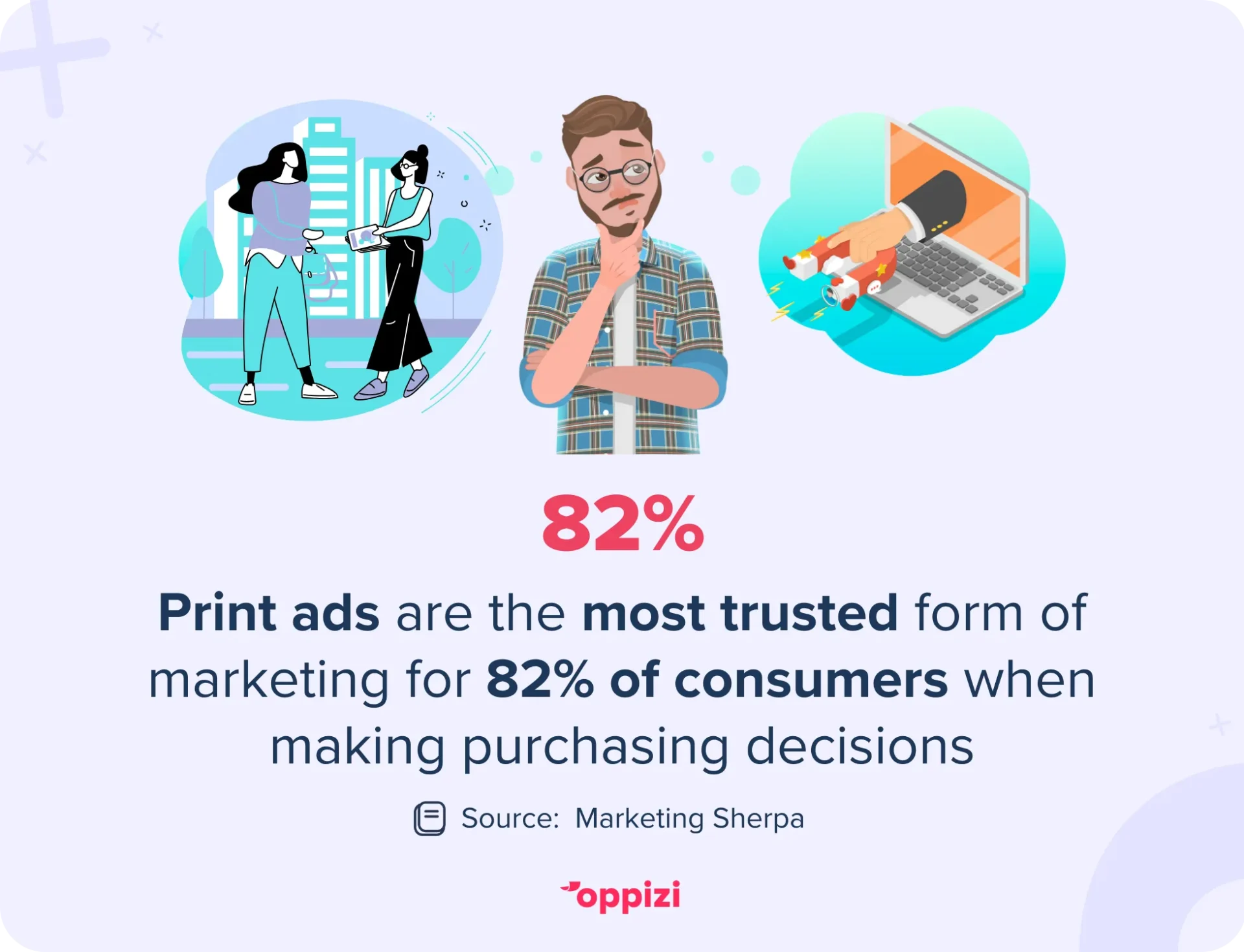 82% of consumers trust print ads the most when it comes to making purchase decisions.