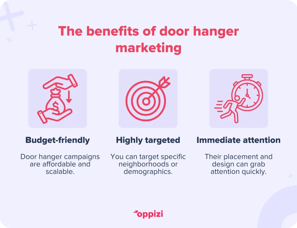The benefits of door hanger marketing
Budget-friendly: Door hanger campaigns are affordable and scalable.
Highly targeted: You can target specific neighborhoods or demographics.
Immediate attention: Their placement and design can grab attention quickly.