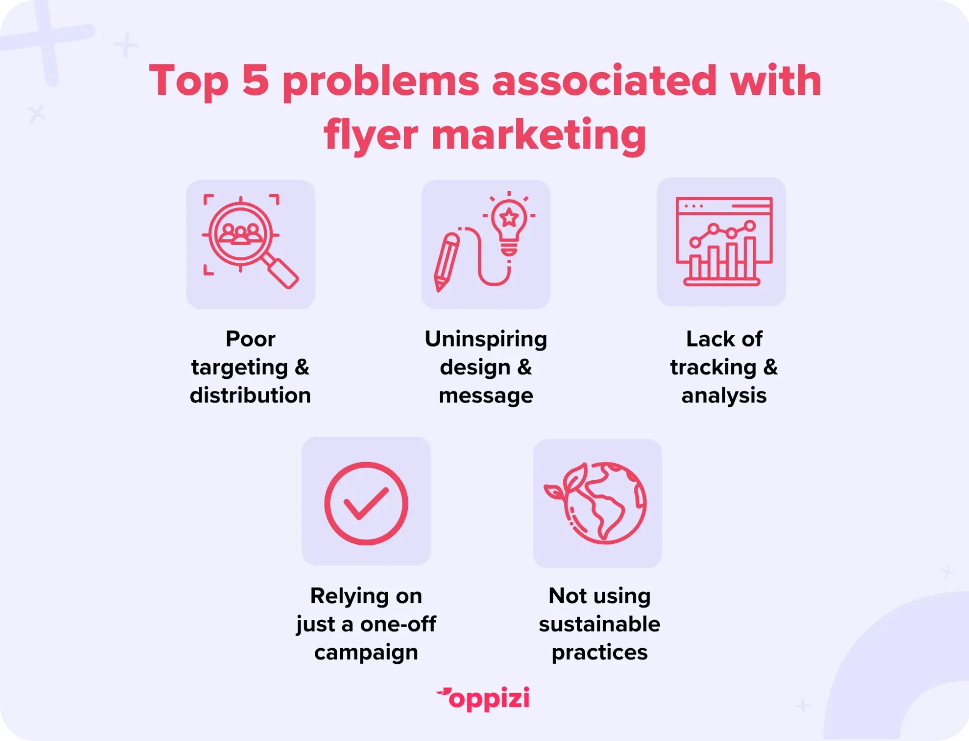 Top 5 problems associated with flyer marketing
Poor targeting & distribution
Uninspiring design & message
Lack of tracking & analysis
Relying on just a one-off campaign
Not using sustainable practices