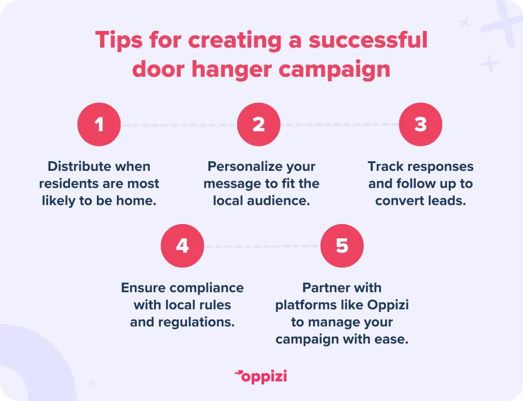Conseils pour créer une campagne d'affichage réussieDistribuez les affiches lorsque les résidents sont le plus susceptibles d'être chez eux.Personnalisez votre message pour l'adapter au public local.Suivez les réponses et assurez un suivi pour convertir les prospects.Veillez à respecter les règles et réglementations locales.Associez-vous à des plateformes telles qu'Oppizi pour gérer facilement votre campagne.