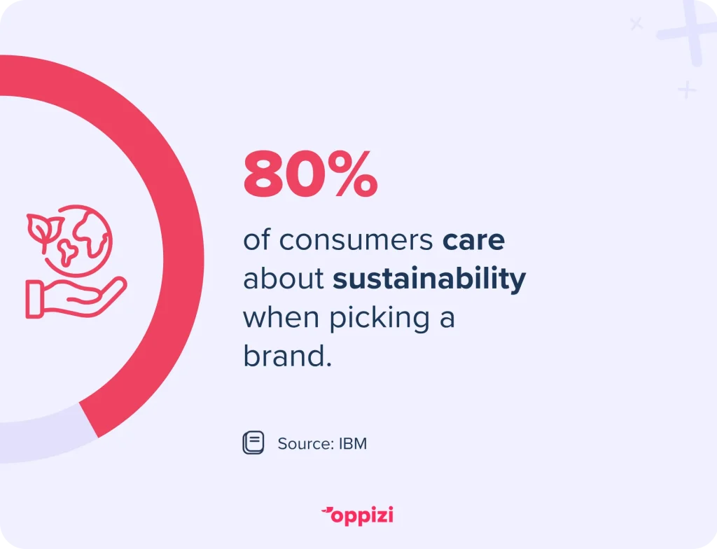 sustainable marketing stat
