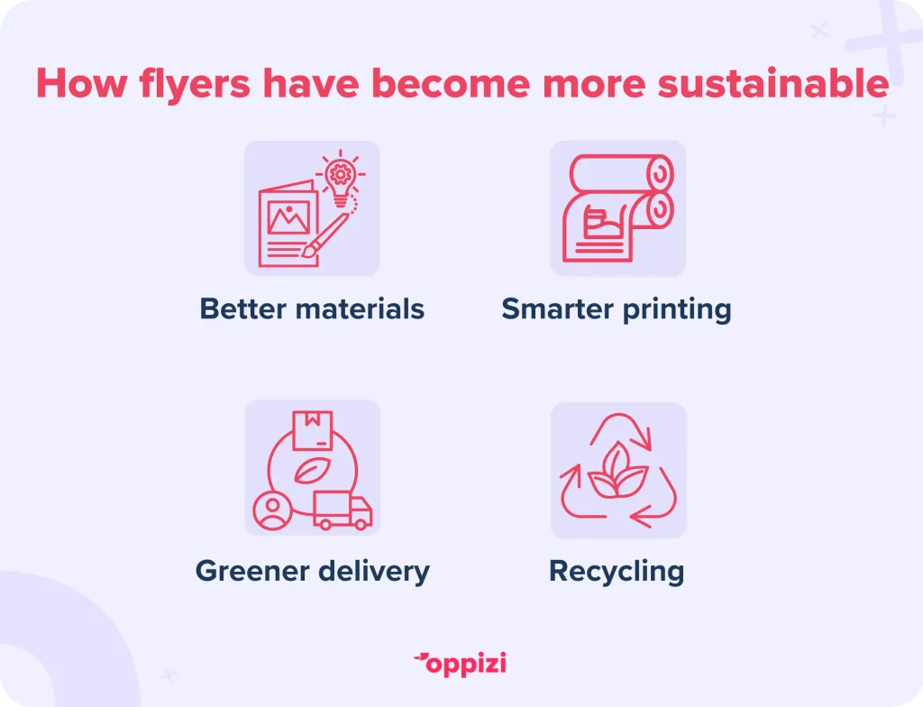 sustainable flyers