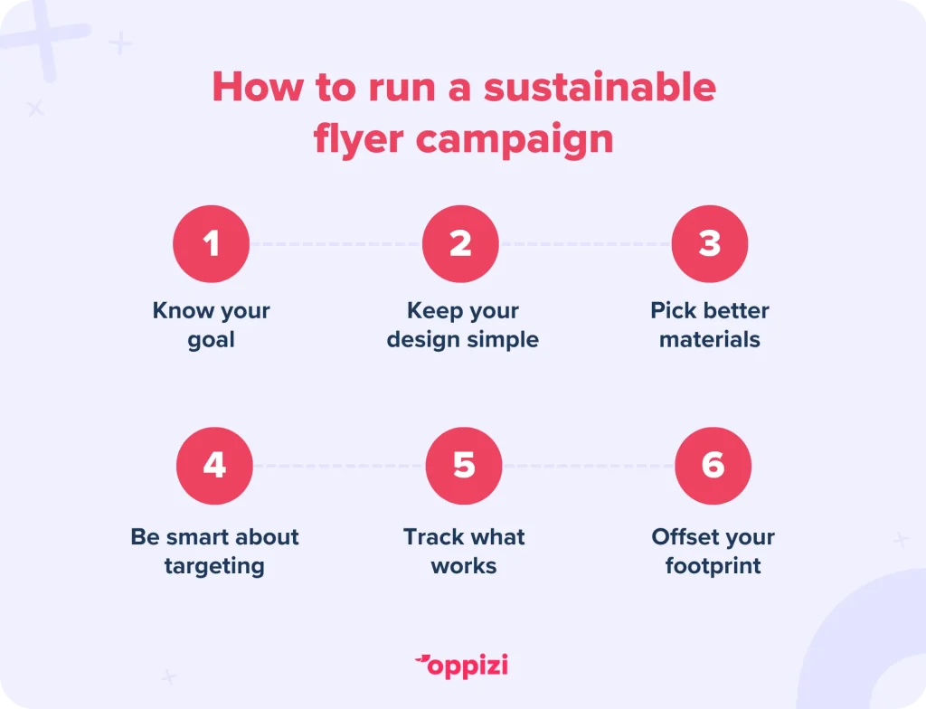 sustainable flyer campaign