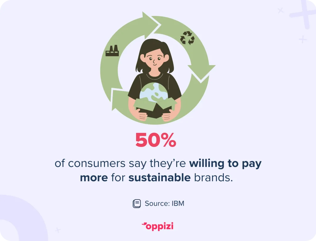 sustainable brands consumer stat